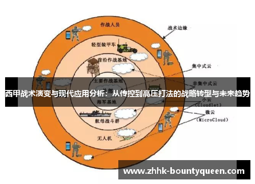 西甲战术演变与现代应用分析：从传控到高压打法的战略转型与未来趋势