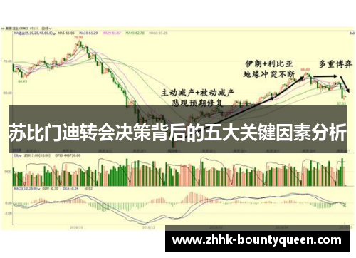 苏比门迪转会决策背后的五大关键因素分析