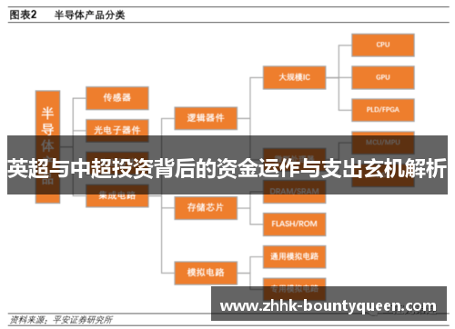 英超与中超投资背后的资金运作与支出玄机解析