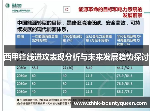 西甲锋线进攻表现分析与未来发展趋势探讨