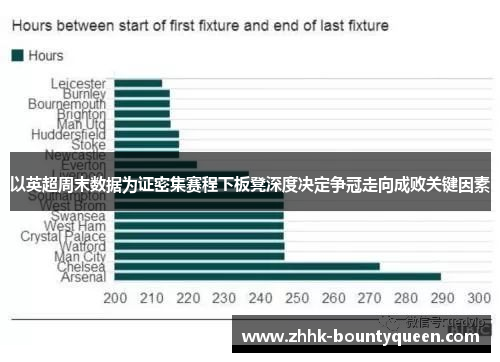 以英超周末数据为证密集赛程下板凳深度决定争冠走向成败关键因素