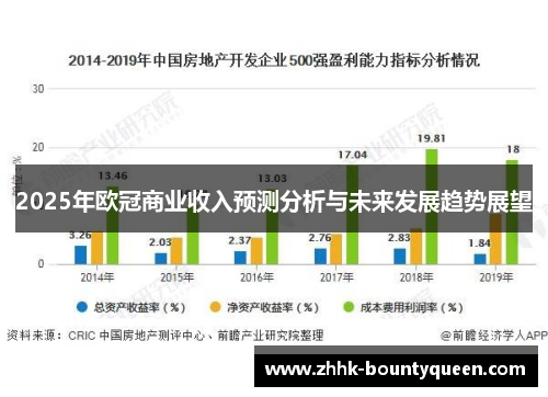 2025年欧冠商业收入预测分析与未来发展趋势展望